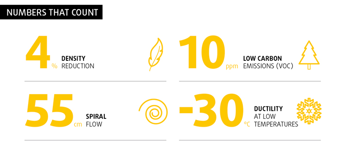 PULSE AX50 info graphic
